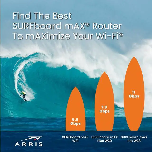 Alt view image 4 of 6 - ARRIS SURFboard mAX Pro W31 Tri-Band Mesh Ready Wi-Fi 6 Router , AX11000 Wi-Fi Speeds up to 11 Gbps , Coverage up to 3,000 sq ft , 1 Router , Four 1 Gbps Ports , Alexa Support
