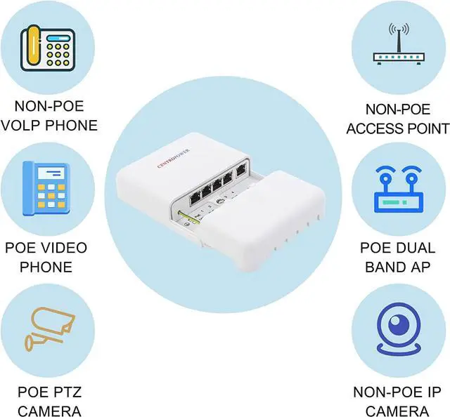 Alt view image 7 of 7 - Outdoor 5 Port PoE Switch/Extender/Booster, 60W 48V 10/100/1000M POE Passthrough Switch Outdoor Ethernet ExtenderPoE Repeater,6KV Lightning Protection, IEEE 802.3af/at/bt, by CENTROPOWER