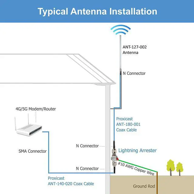 Alt view image 4 of 7 - Proxicast 10 dBi High Gain 4G / LTE, 5G Omni-Directional Pole/Wall Fixed Mount Fiberglass Outdoor Antenna for Verizon, AT&T, T-Mobile & Other Cellular Networks (ANT-127-002)