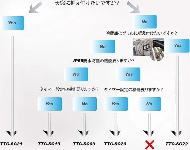Alt view image 7 of 7 - TITAN- 12V DC IP55 Waterproof Double Rack Mount Ventilation Cooling Fan with Timer and Speed Controller- TTC-SC20 (90mm)