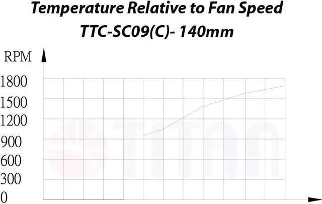 Alt view image 7 of 7 - Titan- 12V/ 24V DC 140mm Multi-Function Rack Mounted Double Refrigerator Side Vent Fan with Speed Controller for RV, Motorhome, Caravan -TTC-SC09TZ(C)