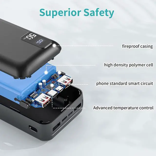 Alt view image 6 of 7 - Power Bank 50000mAh 22.5W Fast Charging Portable Charger USB-C Quick Charge with 3 Outputs & 2 Inputs LED Display Huge Capacity External Battery Pack for Most Electronic Devices on The Market