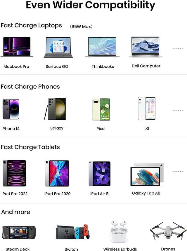 Alt view image 6 of 7 - INIU Power Bank, 25000mAh 65W USB C Laptop Portable Charger, PD QC Fast Charging 3-Output External Battery Pack for Laptop MacBook Dell XPS iPad Tablet Steam Deck iPhone 15 14 13 Pro Samsung S22 etc