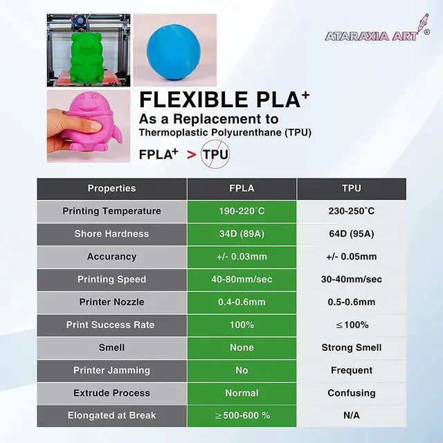 Alt view image 2 of 7 - ATARAXIA ART Flexible PLA Filament 1.75mm,3D Printer Filament 1kg Spool, Better Than TPU,89A Shore Hardness, Patent Formula, Compatible with Bowden Extruder, with Filament Storage Bag, FPLA Sky Blue