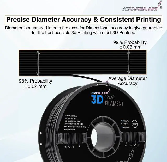 Alt view image 6 of 7 - ATARAXIA ART Flexible PLA Filament 1.75mm,3D Printer Filament 1kg Spool, Better Than TPU,89A Shore Hardness, Patent Formula, Compatible with Bowden Extruder, with Filament Storage Bag, FPLA Sky Blue