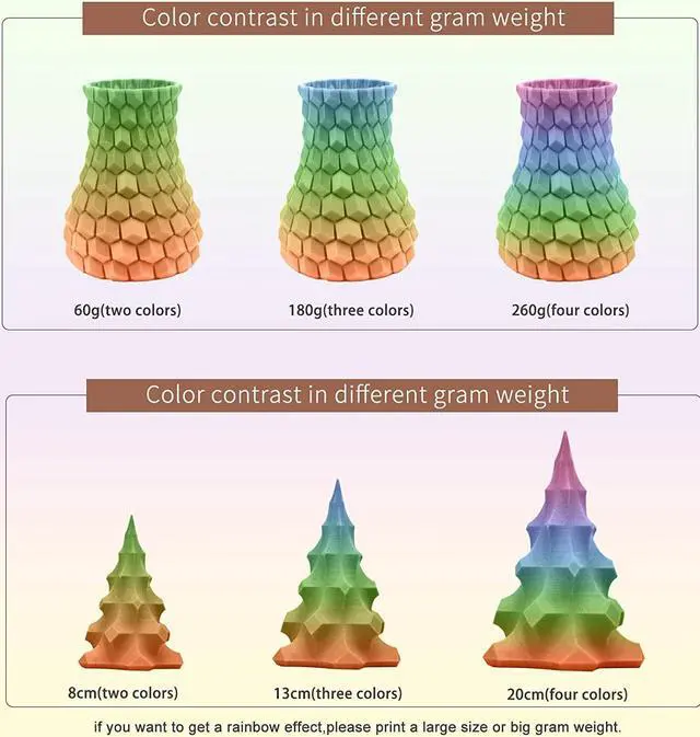Alt view image 4 of 7 - PLA+ 3D Printer Filament, Pla Filament 1.75mm Rainbow PLA, Color Change Filament Dimensional Accuracy +/- 0.03 mm,1 KG Spool