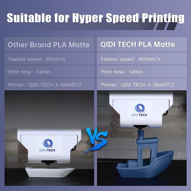 Alt view image 5 of 7 - R QIDI TECHNOLOGY Matte PLA Filament 1.75mm, 3D Printer Filament PLA Rapido Matte 1kg Spool (2.2lbs), Suitable for Hyper Speed Printing, 3D Printing Filament Fit Most FDM 3D Printers, Matte Black