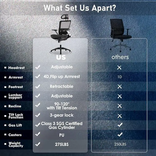 Alt view image 6 of 7 - Ergonomic Mesh Office Chair with Footrest, High Back Computer Executive Desk Chair with Headrest and 4D Flip-up Armrests, Adjustable Tilt Lock and Lumbar Support-Black