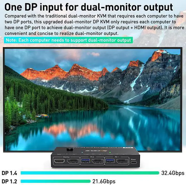 Alt view image 6 of 7 - Dual Monitor DisplayPort 1.4 KVM Switch 4K@60Hz for 2 Computers,DP1.4 KVM Switch 2 in 2 Out,Backnward Compatible DP1.2 with DP+UBS Cables and Wired Controller