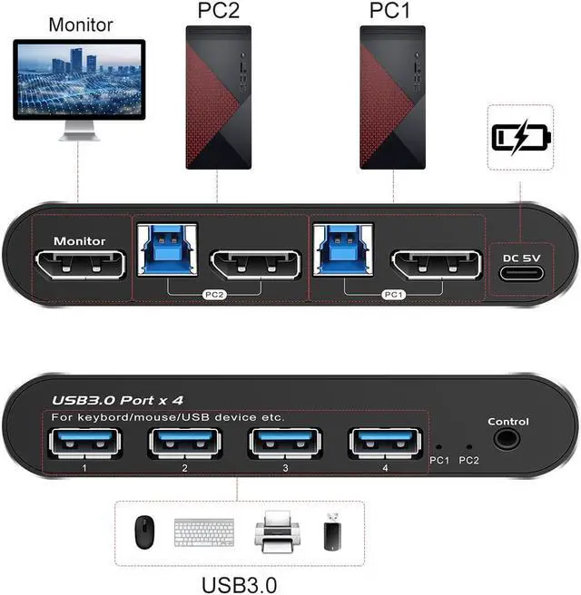 Alt view image 4 of 7 - DP2.0 KVM Switch DisplayPort 2 Port KVM Switch 1 Monitors 2 Computers Displayport KVM Switch Box 1440P 120Hz 144Hz 165Hz 175Hz 240Hz KVM Displayport USB 3.0 FreeSync G-SYNC