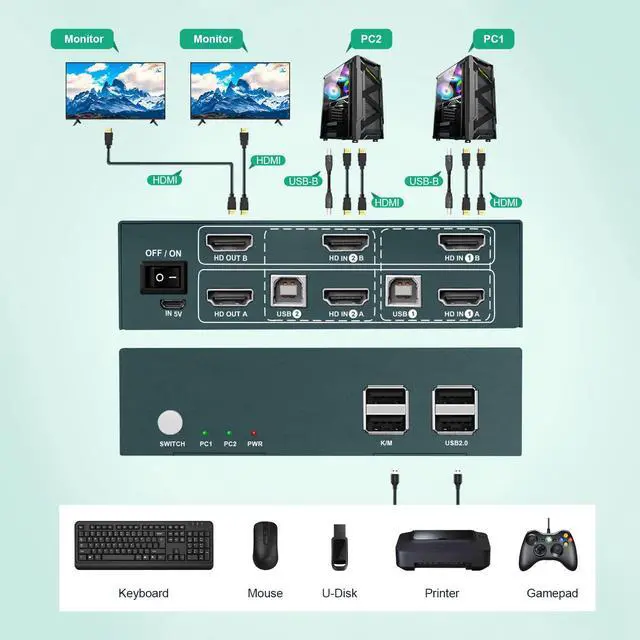 Alt view image 6 of 7 - Steetek Dual Monitor KVM Switch HDMI 2 Port, KVM Switch 2 Monitors 2 Computers 4K@60Hz (YUV4:4:4), HDMI KVM Switch 2 in 2 Out, Button Switch and Hotkey Switch, with 4 HDMI and 2 USB Cable