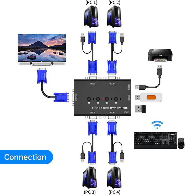 Alt view image 3 of 7 - VGA KVM Switch, Yinker 4 Port USB VGA KVM Switch w/4 KVM Cables & 3 USB Hubs for 4 Computers Share One Monitor Keyboard Mouse