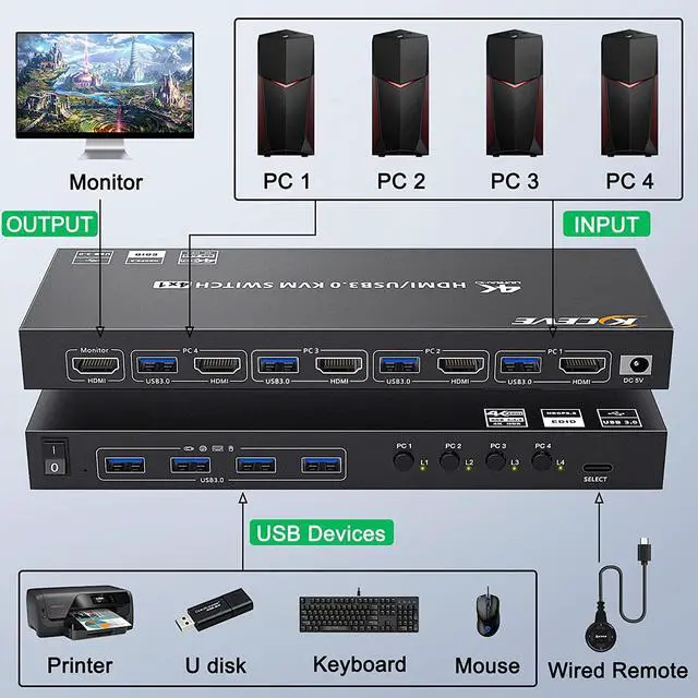 Alt view image 3 of 7 - USB 3.0 KVM Switch HDMI 4 Port Support 4K@60Hz 2K@120Hz Simulation EDID,MLEEDA HDMI USB Switch for 4 Computers Share 1 Monitor and 4 USB 3.0 Port,with Desktop Controller and KVM Cables