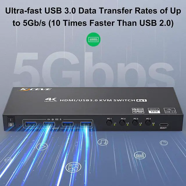 Alt view image 6 of 7 - USB 3.0 KVM Switch HDMI 4 Port Support 4K@60Hz 2K@120Hz Simulation EDID,MLEEDA HDMI USB Switch for 4 Computers Share 1 Monitor and 4 USB 3.0 Port,with Desktop Controller and KVM Cables
