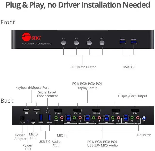 Alt view image 4 of 7 - SIIG 4K DisplayPort 4-Port KVM Switch with Audio and Microphone, DP 1.2 4K60, USB 3.0 x4, USB 2.0 x2, Cables Included, Hotkey Control, TAA Compliant, ESD Protection, Metal housing (CE-DP0G11-S1)