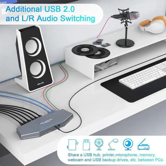 Alt view image 3 of 7 - 2 PCs Dual Monitor KVM Switch 4K, HDMI KVM Switch Dual Monitor Suitable for 2 Computers + 2 Monitors with Audio, USB Powered, Hotkey Switch, 4K Monitor hdmi Switch with Cables