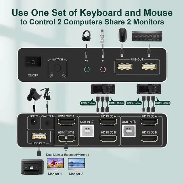 Alt view image 2 of 7 - Ennovor HDMI KVM Switch Dual Monitor 2 Computers, Support EDID, 4K@60Hz Extended Display KVM Switch 2 Port 2 Monitors with 3 USB Ports and Audio Microphone Output, PC Keyboard Mouse Monitor Switcher