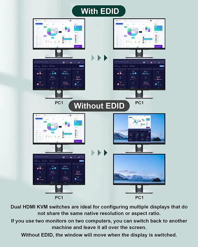 Alt view image 3 of 7 - Ennovor HDMI KVM Switch Dual Monitor 2 Computers, Support EDID, 4K@60Hz Extended Display KVM Switch 2 Port 2 Monitors with 3 USB Ports and Audio Microphone Output, PC Keyboard Mouse Monitor Switcher