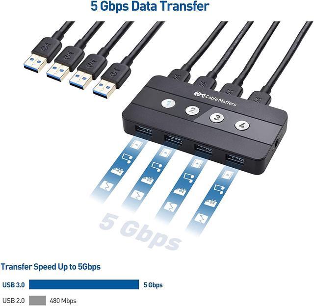 Alt view image 7 of 7 - Cable Matters 4 Port USB 3.0 Switch USB Sharing Switch for 4 Computers and USB Peripherals - Button or Wireless Remote Control Switching - Includes a USB-C Adapter for USB-C USB4 and Thunderbolt 4