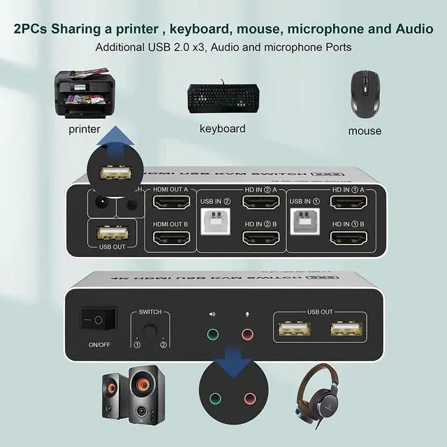 Alt view image 7 of 7 - Ennovor HDMI KVM Switch Dual Monitor 2 Computers, Support EDID, 4K@60Hz Extended Display KVM Switch 2 Port 2 Monitors with 3 USB Ports and Audio Microphone Output, PC Keyboard Mouse Monitor Switcher