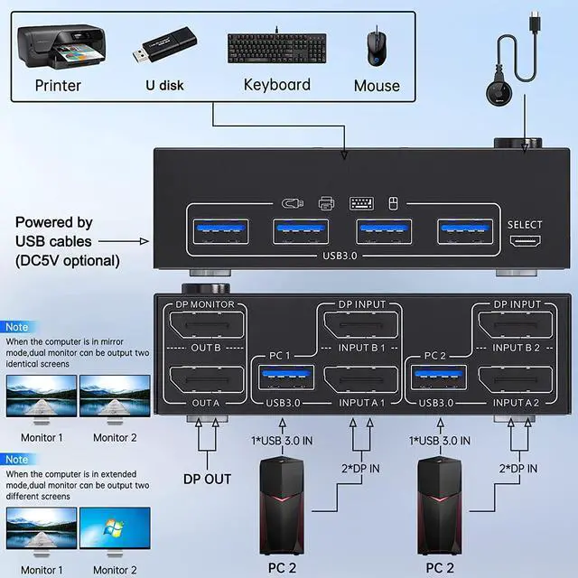 Alt view image 4 of 7 - 8K USB 3.0 Displayport KVM Switch 2 Monitors 2 Computers 8K@30Hz 4K@144Hz,MLEEDA Dual Monitor Displayport 1.4 KVM Switches with 4 USB 3.0 Port for USB Device,Wired Remote and 4 Cables Included