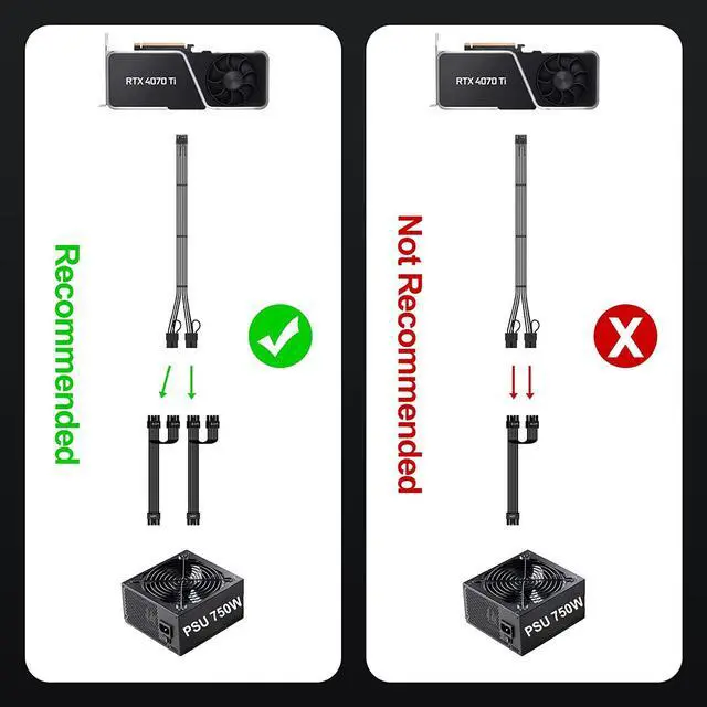Alt view image 7 of 7 - Bangfun PCIE 5.0 RTX 4070Ti 16Pin GPU Power Extension Cable, PCI-e 5.0 12VHPWR GPU Cable Adapter 16Pin(12+4) Male to 2X8Pin Female Extension Cord Designed for Geforce RTX 4070 4070 Super-13Inch Black