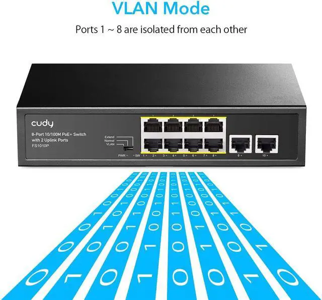 Alt view image 6 of 7 - Cudy 8 Port PoE+ Switch with 2 Uplink Ports 120W, 8 10/100Mbps PoE+@120W, Extend/VLAN Mode, 802.3af, 802.3at Standard, Fanless, Watchdog, Plug and Play FS1010P