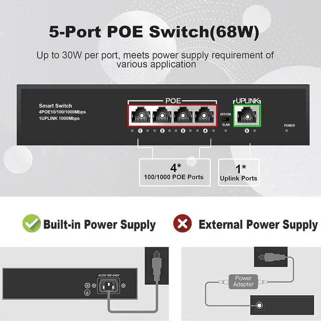 Alt view image 2 of 7 - TEROW PoE Switch, 5 Port Gigabit Ethernet Network Switch( 4 PoE+ Port with 1 Extra Uplink Port), 802.3af Compliant | Plug & Play | Shielded Ports | Traffic Optimization | Fanless Quiet
