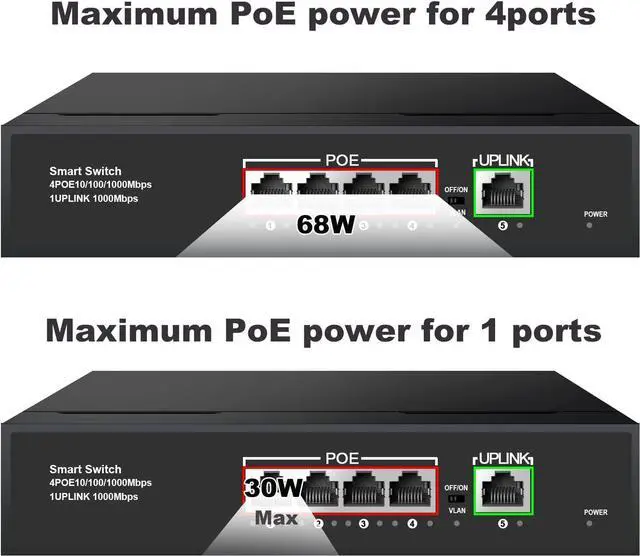 Alt view image 3 of 7 - TEROW PoE Switch, 5 Port Gigabit Ethernet Network Switch( 4 PoE+ Port with 1 Extra Uplink Port), 802.3af Compliant | Plug & Play | Shielded Ports | Traffic Optimization | Fanless Quiet