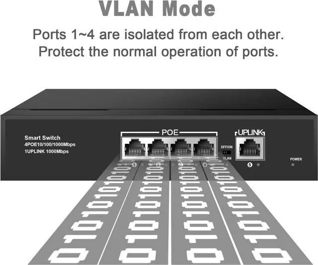 Alt view image 4 of 7 - TEROW PoE Switch, 5 Port Gigabit Ethernet Network Switch( 4 PoE+ Port with 1 Extra Uplink Port), 802.3af Compliant | Plug & Play | Shielded Ports | Traffic Optimization | Fanless Quiet