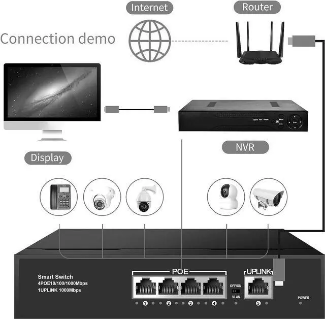 Alt view image 5 of 7 - TEROW PoE Switch, 5 Port Gigabit Ethernet Network Switch( 4 PoE+ Port with 1 Extra Uplink Port), 802.3af Compliant | Plug & Play | Shielded Ports | Traffic Optimization | Fanless Quiet