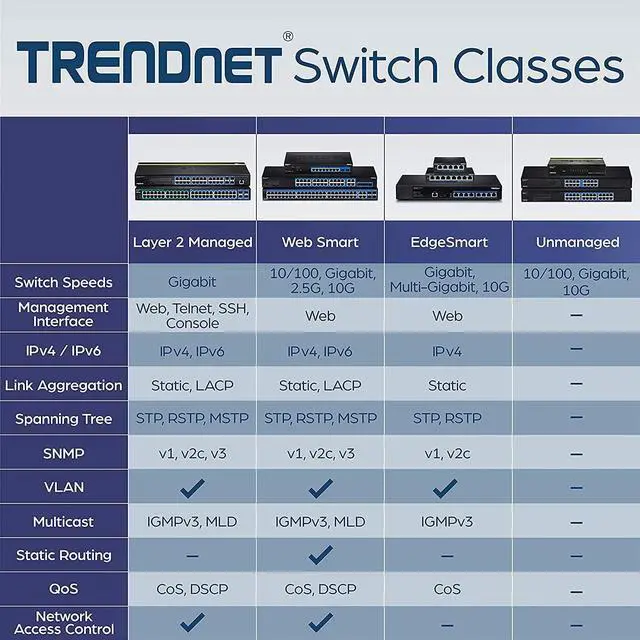 Alt view image 7 of 7 - TRENDnet 20-Port Gigabit Web Smart Switch, 16 x Gigabit Ports, 4 x Shared Gigabit Ports (RJ-45/SFP), VLAN, QoS, LACP, IPv6 Support, 40 Gbps Switching Capacity, Lifetime Protection, TEG-204WS