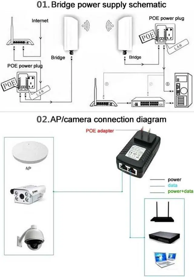 Alt view image 6 of 6 - POE Injector Wall Plug 12V 1A POE Switch Power Supply Adapter Wireless Ethernet Adapter For IP Camera CCTV US/EU Plug Plug type: US