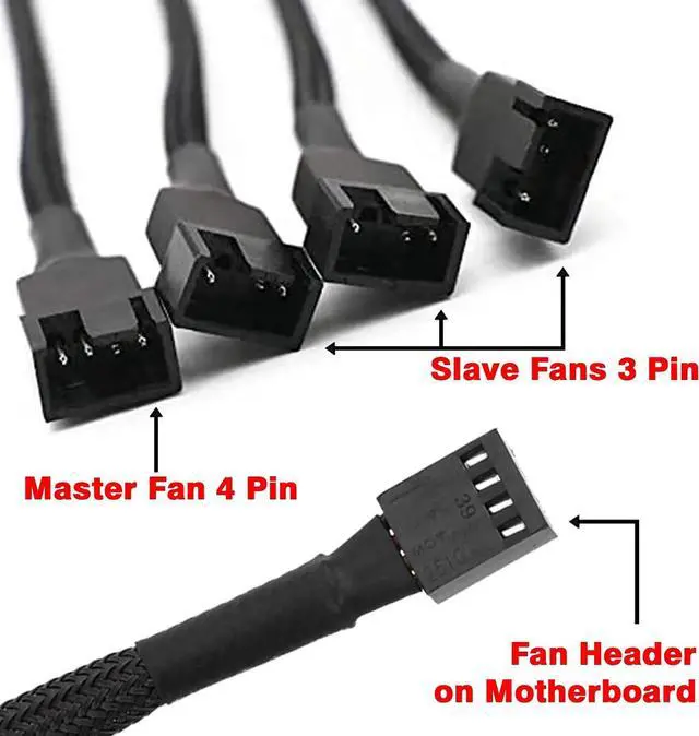 Alt view image 4 of 5 - PWM Fan Splitter 4 Pin Adapter Cable 1 to 3 Extension Cable Connector Sleeved Braided for Desktop Computer CPU PC