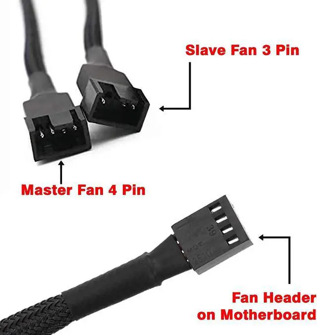 Alt view image 2 of 5 - PWM Fan Splitter 4 Pin Adapter Cable 1 to 3 Extension Cable Connector Sleeved Braided for Desktop Computer CPU PC