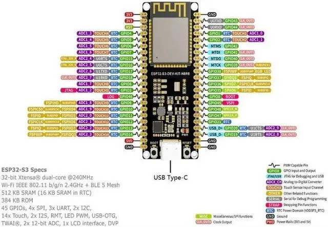 Alt view image 5 of 6 - ESP32-S3 microcontroller, 2.4GHz Wi Fi development board, 240MHz dual core processor ESP32-S3-WROOM-1-N8R8 module(S3-DEV-KIT-N8R8)