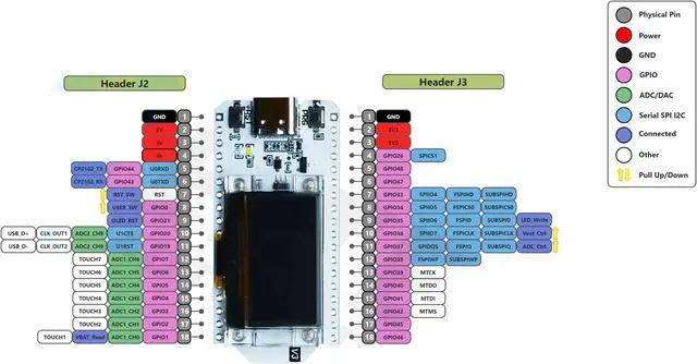 Alt view image 4 of 5 - WiFi Kit 32 Compatible with Arduino iot development board ESP32 chip Bluetooth OLED screen
