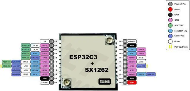 Alt view image 3 of 3 - CT62 lora module development board Low power support for Wi-Fi Bluetooth SX1262 node