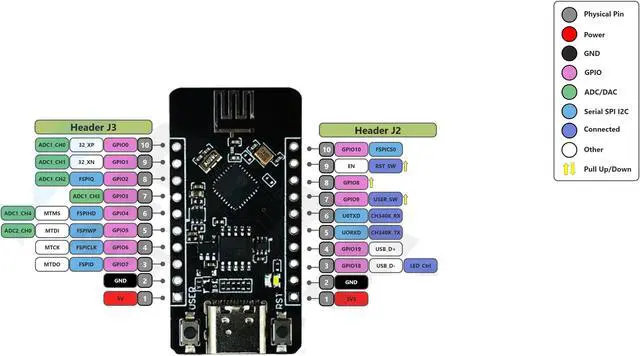 Alt view image 3 of 4 - ESP32-C3 is a development board based on the ESP32-C3FN4 chip