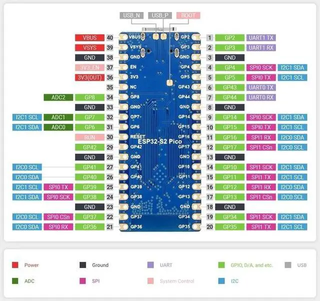 Alt view image 3 of 5 - WiFi extension development board, ESP32-S2 control, 0.96-inch LCD display, compatible with Pico Ecology(ESP32-S2-Pico)