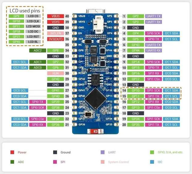Alt view image 4 of 5 - WiFi extension development board, ESP32-S2 control, 0.96-inch LCD display, compatible with Pico Ecology(ESP32-S2-Pico)