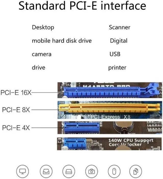 Alt view image 5 of 6 - PCIE 3.0 to USB 3.1 Dual 10Gbps Type-C Ports 2 Ports USB3.1 to PCIE Card Controller Riser Card Expansion Adapter