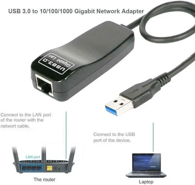 Alt view image 2 of 5 - Mini USB 3.0 Gigabit Ethernet Network Adapter USB to RJ45 Lan Wired Network Card for Windows 7/8/10 XP Laptop PC Computer