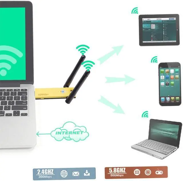 Alt view image 5 of 5 - 1200Mbps USB3.0 Wireless Network Card WiFi Adapter Dual Band 2.4G 5Ghz WIFI Lan Adapter 802.11ac With Antenna For Desktop Laptop