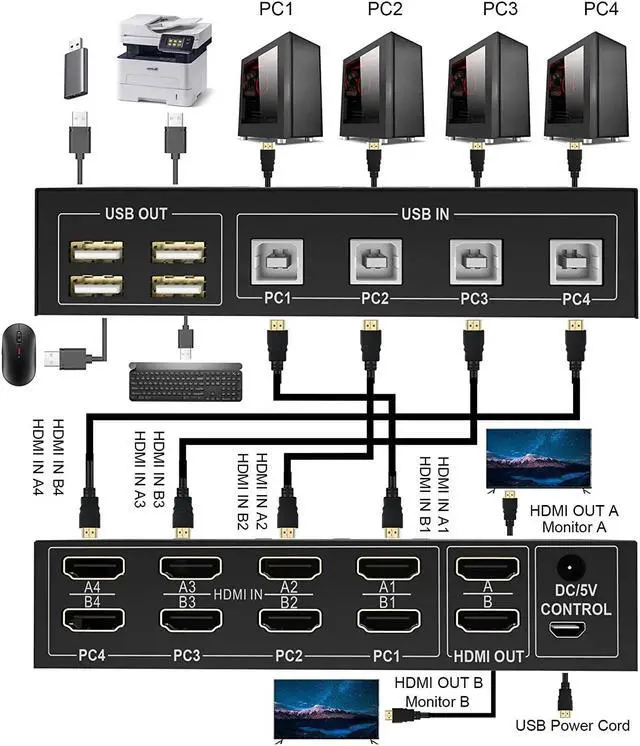 Alt view image 3 of 6 - 4 Port HDMI KVM Switch 4X2 Dual Monitor 4K@60Hz Extended Display USB KVM Switch 4 in 2 out for 4 PC Share Keyboard Mouse Monitor(with US Plug)