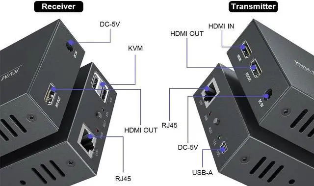 Alt view image 6 of 6 - (EU Power Plug)(One TX and one RX)PWAY IP Network USB 2.0 KVM Extender RJ45 Ports 1080P HDMI Over LAN KVM Extender 200m HDMI KVM Extensor By Cat5 Cat5e Cat