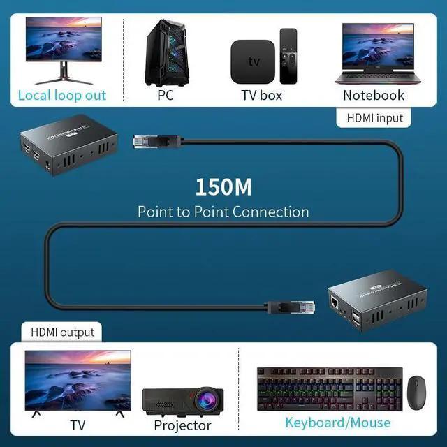 Alt view image 5 of 6 - (EU Power Plug)(One TX and one RX)PWAY IP Network USB 2.0 KVM Extender RJ45 Ports 1080P HDMI Over LAN KVM Extender 200m HDMI KVM Extensor By Cat5 Cat5e Cat