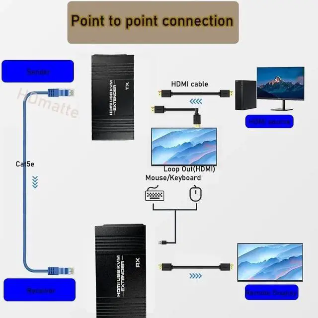 Alt view image 3 of 6 - 60M HDMI KVM Extender over Ethernet Cat5e/6 POC Cable 1080P HDMI USB Extender Video Audio Extension Splitter for USB Keyboard PC(US power supply)
(1080P 60Hz)
