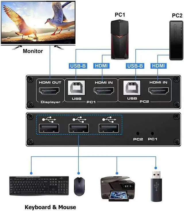 Alt view image 3 of 6 - HDMI 2.1 KVM Switch 4k 120Hz with USB Dual port USB 8K HDMI KVM Switch HDMI 2.1 Hub Switcher 4K 60Hz HDMI Switch KVM USB(check remarks)
(4K 120Hz)
