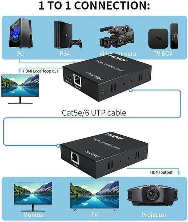 Alt view image 3 of 6 - (with UK Plug)(1 TX only)150M HDMI Extender over IP /TCP Rj45 Cat5e/6 1080P HDMI Ethernet Video Extender Support one TX to Multiple RX by Ethernet Switch